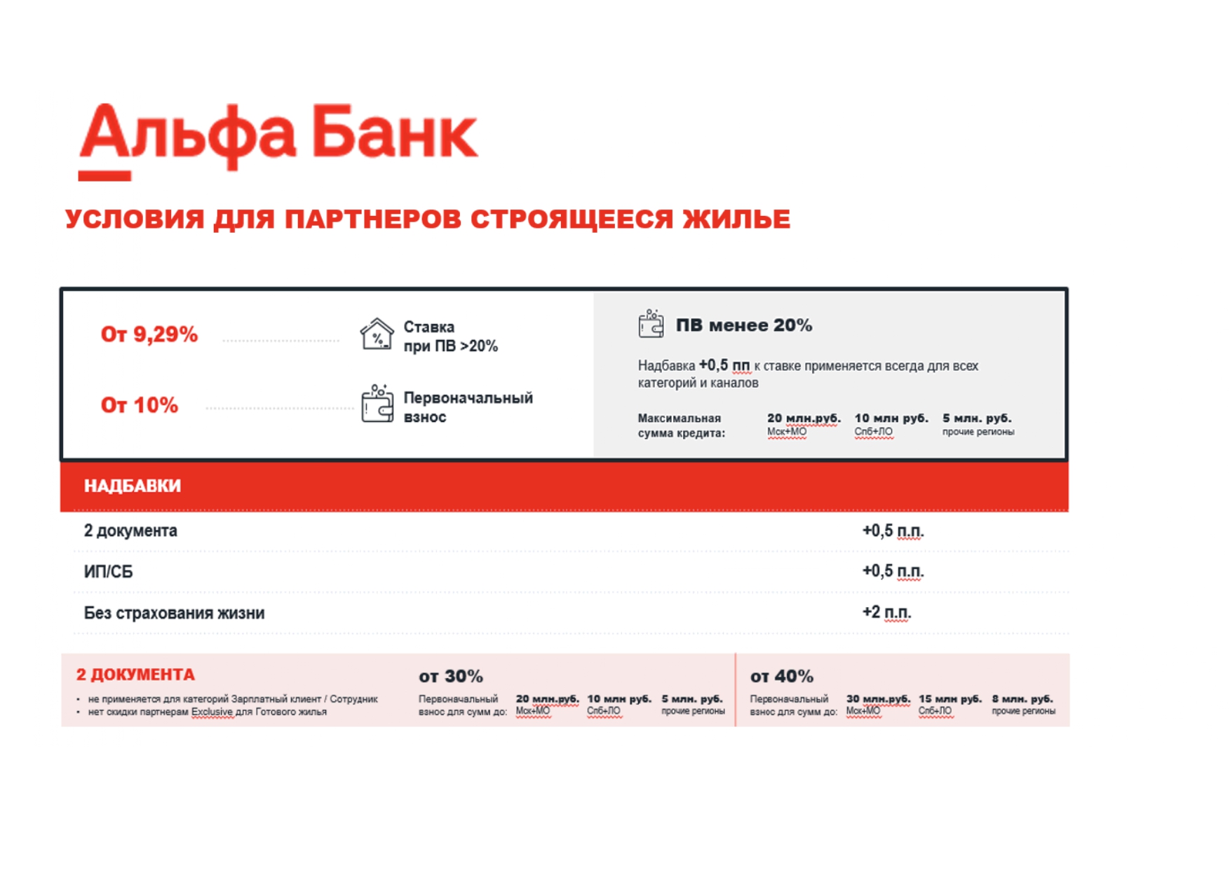Альфа банк псков